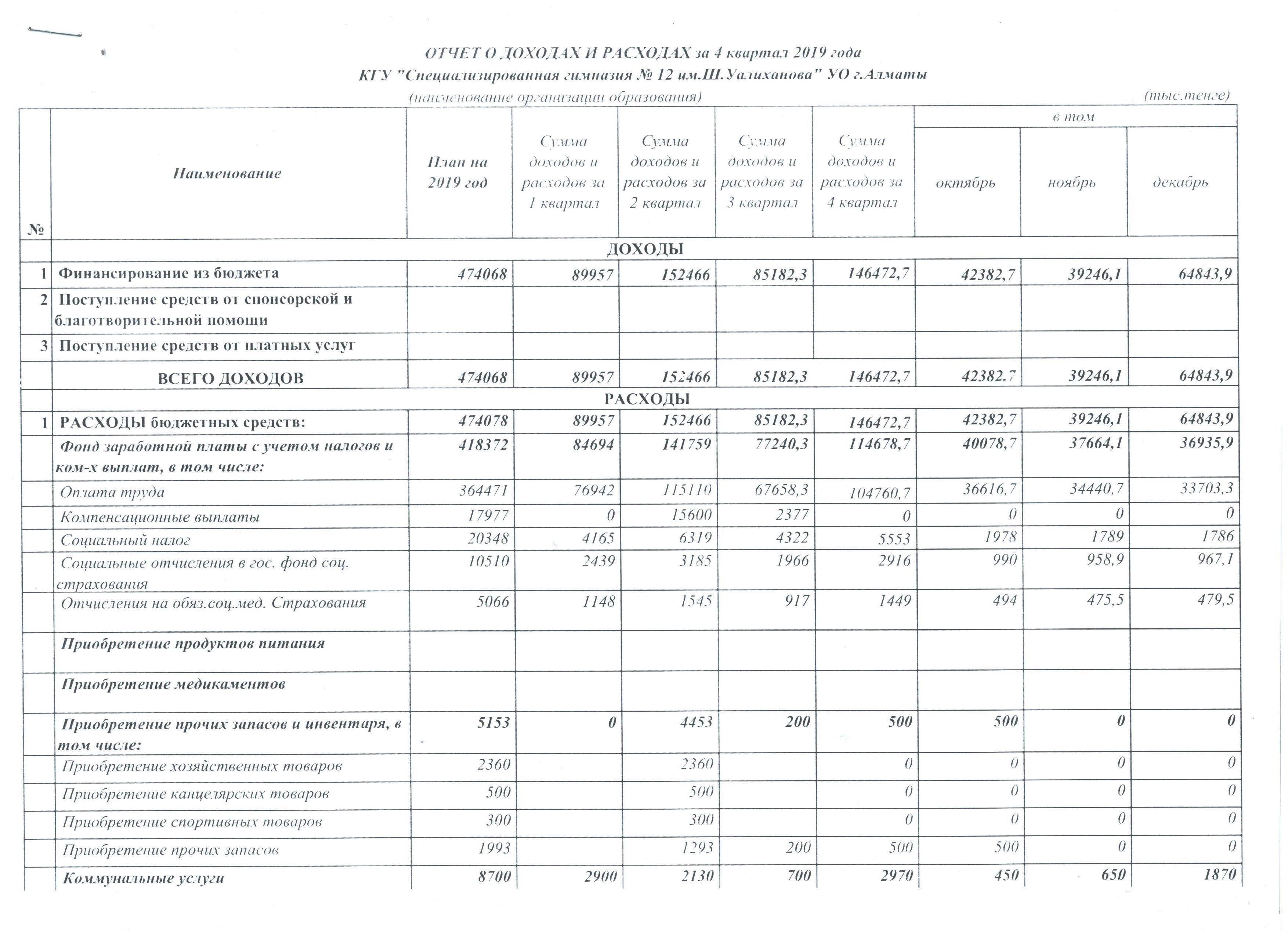 Отчет о доходах и расходах 4 кв 2019