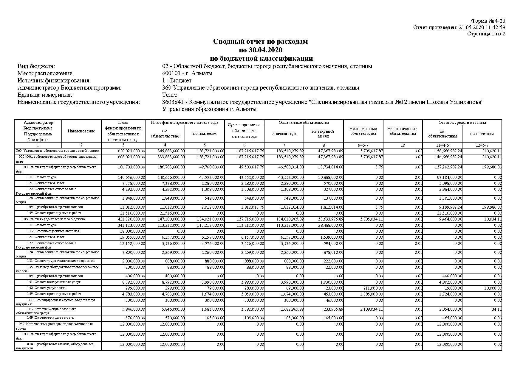 Сводный отчет по расходам по 30.04.2020 по бюджетной классификации