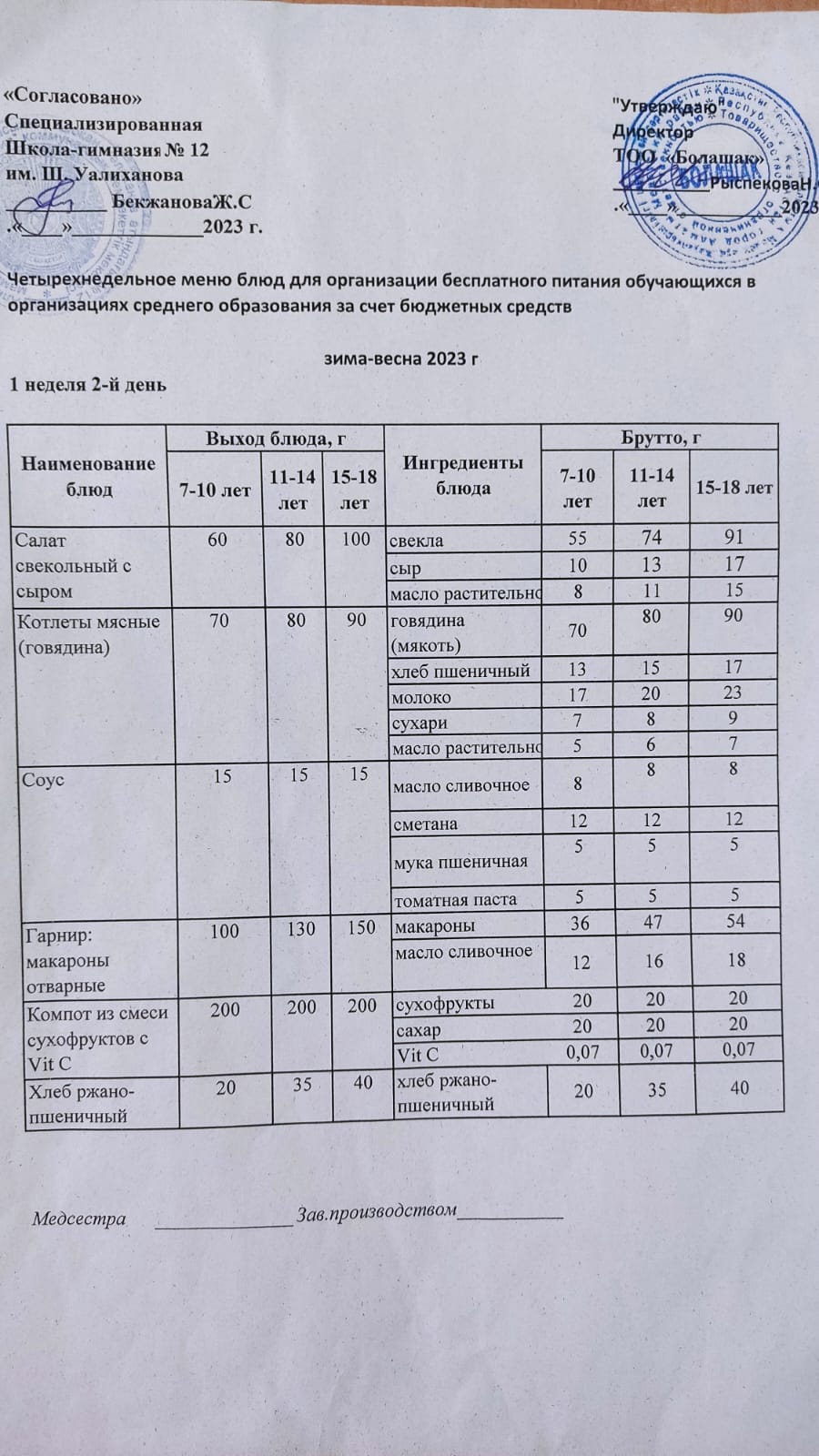 1-4 сынып және СУСН 5-11 оқушыларының тегін тамақ ас-мәзірі