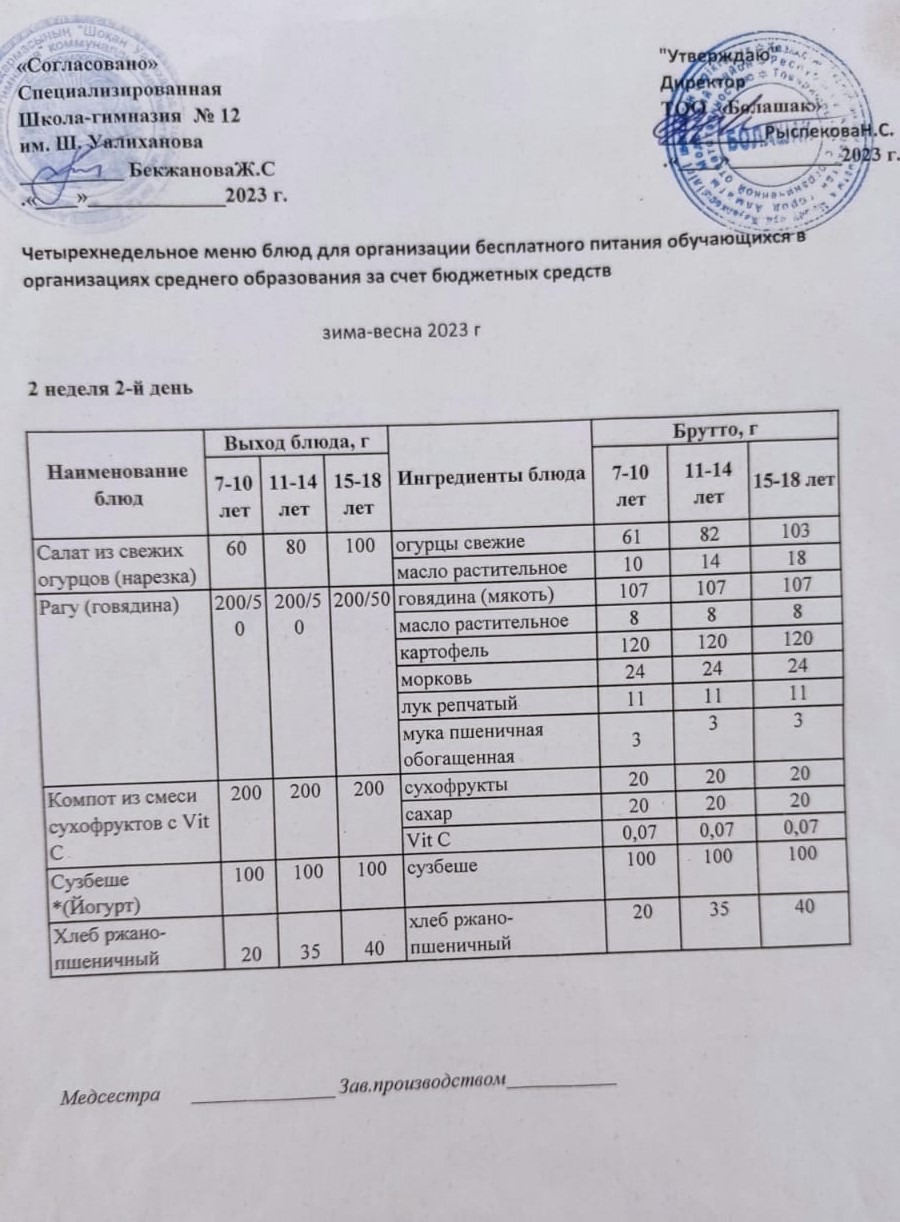 1-4 сынып және СУСН 5-11 сынып оқушыларына арналған бір мезгілдік ыстық тамақ ас мәзірі