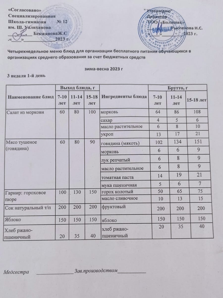 1-4 сынып және СУСН 5-11 сынып оқушыларына арналған бір мезгілдік ыстық тамақ ас мәзірі