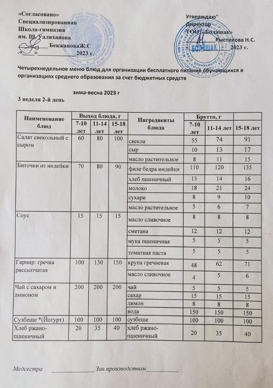 1-4 сынып және СУСН 5-11сынып оқушыларына арналған бір мезгілдік ыстық тамақ ас мәзірі