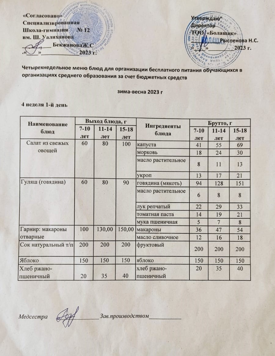 1-4 сынып және СУСН 5-11 сынып оқушыларына арналған бір мезгілдік ыстық тамақ ас мәзірі