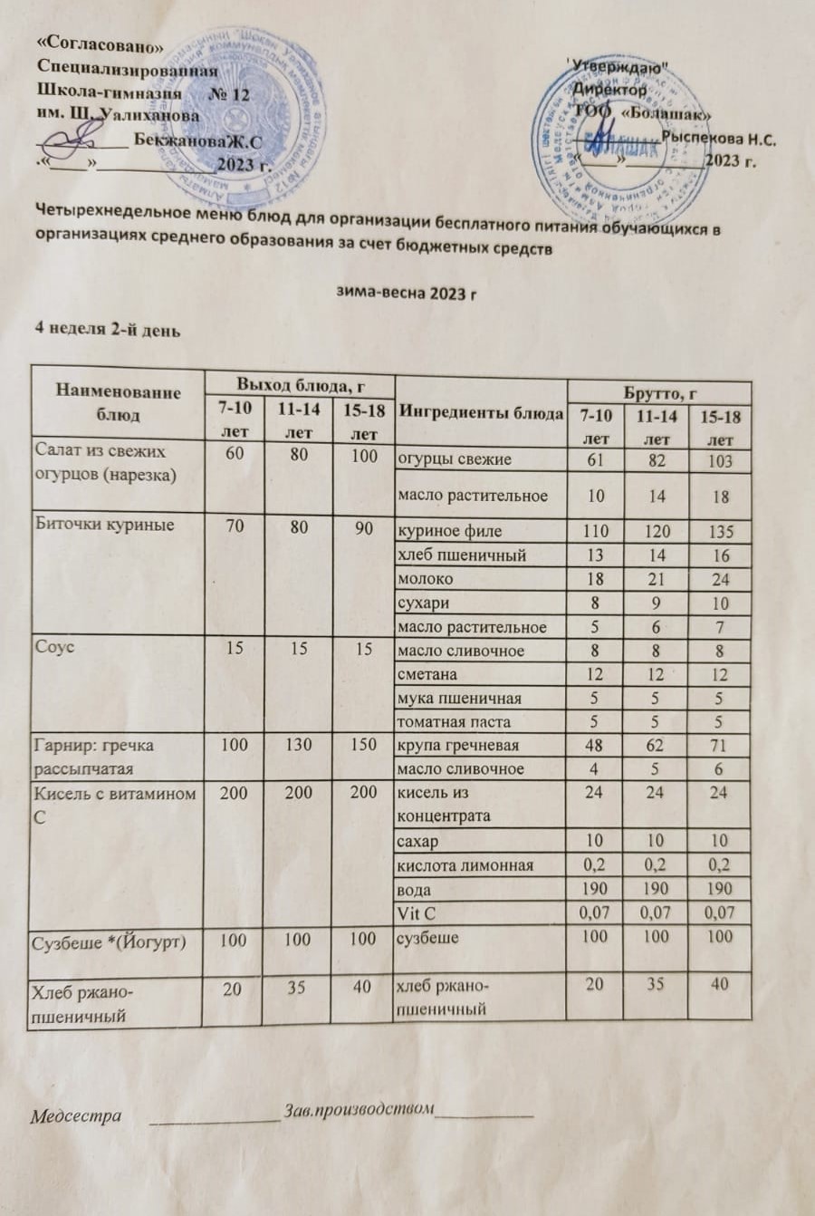 1-4 сынып және СУСН 5-11 сынып оқушыларына арналған бір мезгілдік ыстық тамақ ас мәзірі