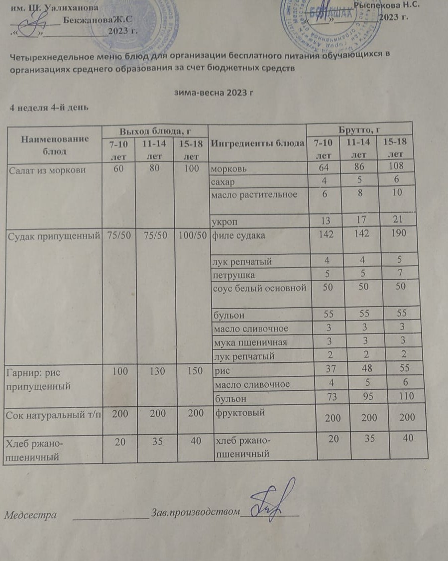 1-4 сынып және СУСН 5-11 сынып оқушыларына арналған бір мезгілдік ыстық тамақ ас мәзірі