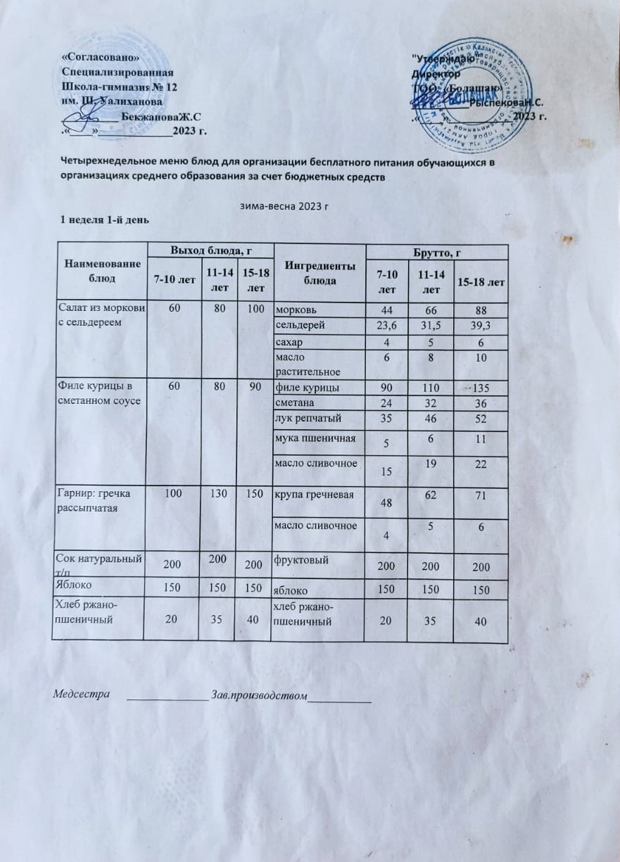 1-4 сынып және СУСН 5-11 сынып оқушыларына арналған бір мезгілдік ыстық тамақ ас мәзірі