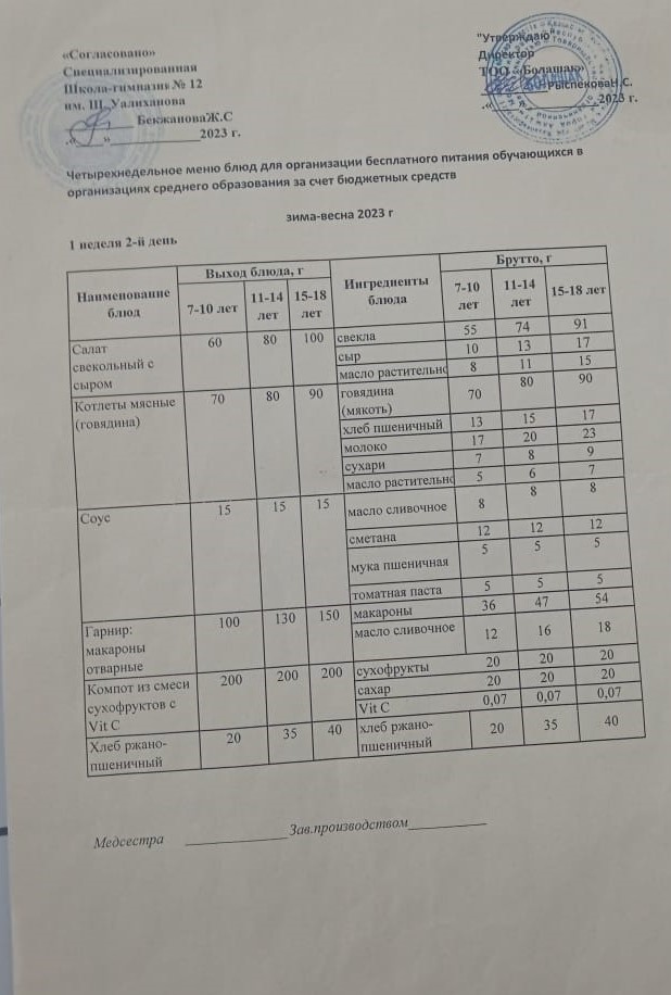 1-4 с ынып және СУСН 5-11 сынып оқушыларына арналған бір м езгілдік ыстық тамақ ас мәзірі