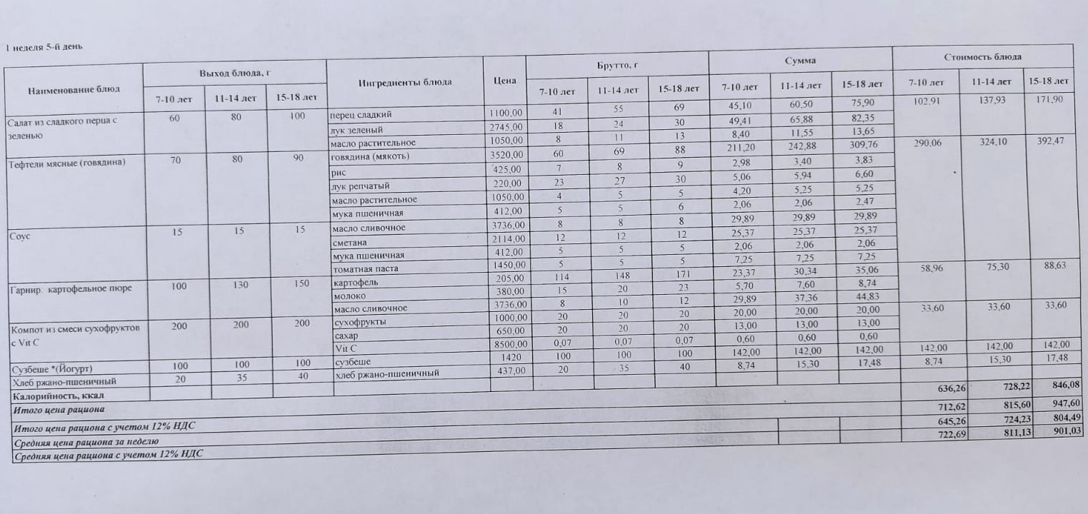 1-4 сынып оқушылары және СУСН 5-11 сынып оқушылары үшін бір мезгілдік ыстық тамақ мәзірі