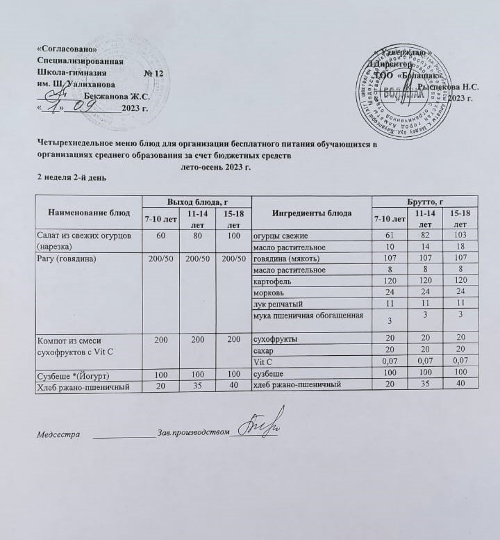 1-4сынып оқушылары және СУСН 5-11сынып оқушыларына арналған бір мезгілдік ыстық тамақ ас мәзірі