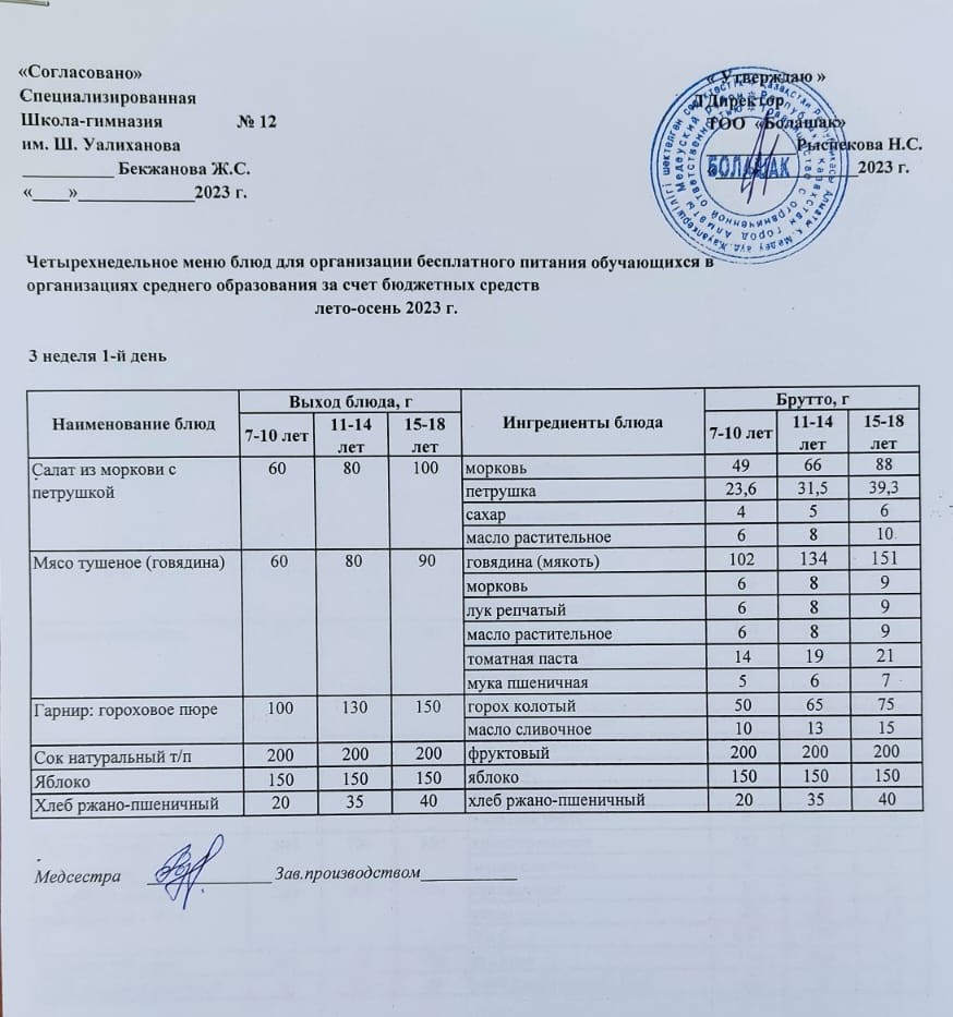 1-4 сынып оқушыларына және СУСН5-11 сынып оқушыларына арналған бір мезгілдік ыстық тамақ ас мәзірі