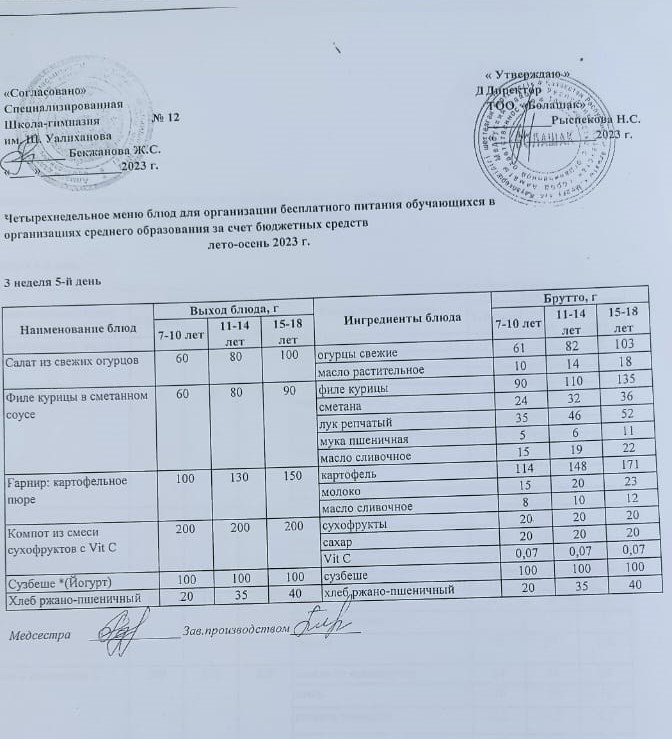 1-4 сынып оқушыларына және СУСН 5-11 сынып оқушыларына арналған бір мезгілдік ас мәзірі