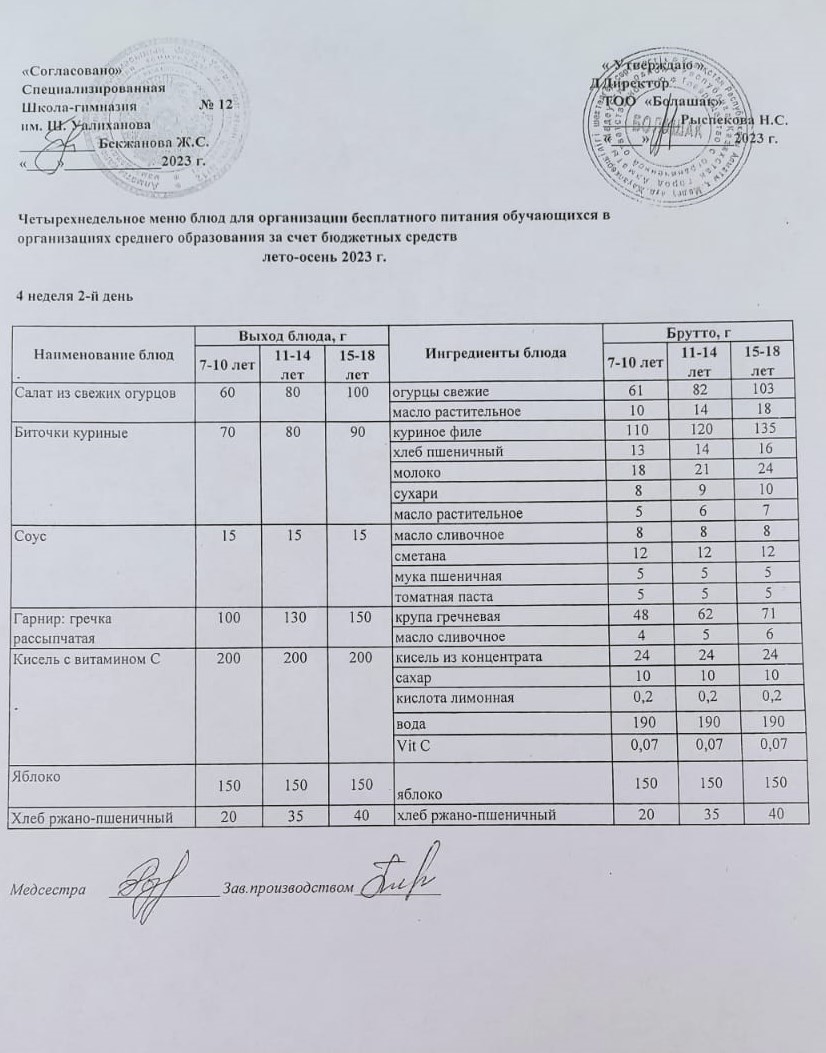 1-4 сынып және СУСН 5-11 сынып оқушыларына арналған бір мезгілдік ыстық тамақ ас мәзірі