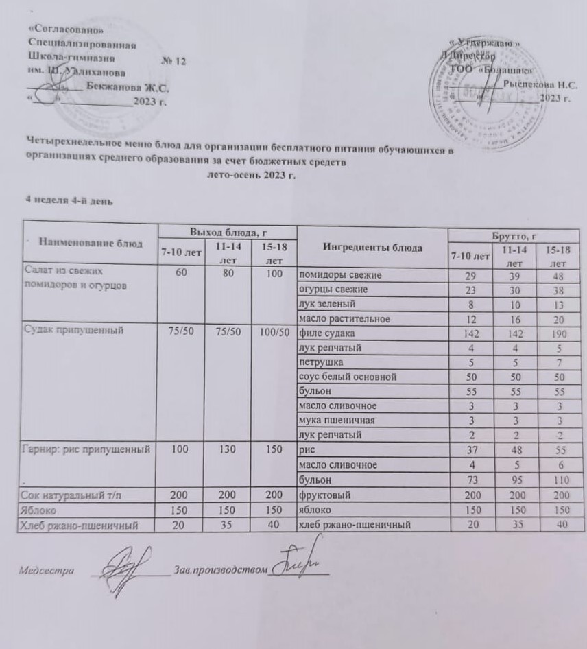 1-4сынып және СУСН 5-11 сынып оқушыларына арналған бір мезгілдік ыстық тамақ ас мәзірі