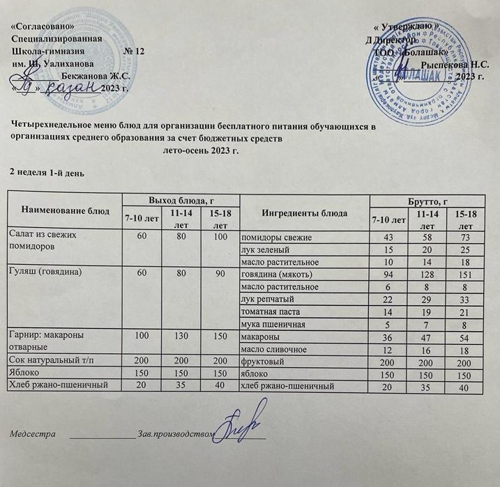 1-4 сынып және СУСН 5-11 сынып оқушыларына арналған бір мезгілдік ас мәзірі