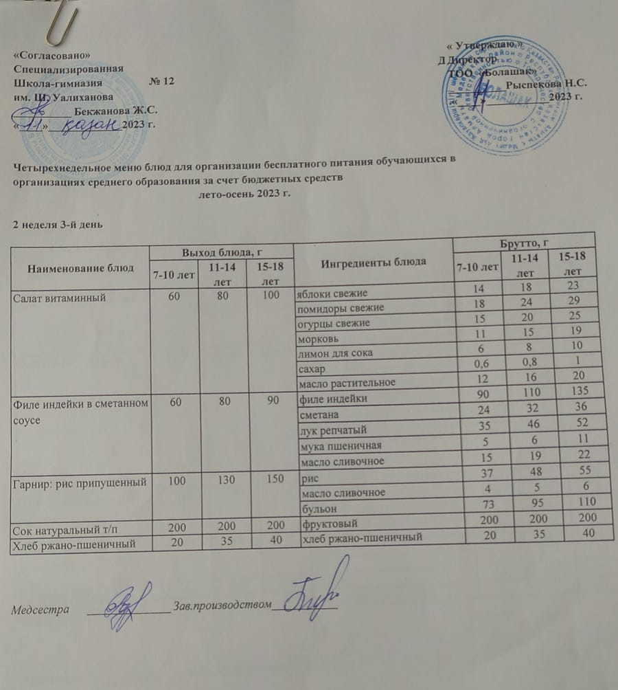 1-4 сынып және СУСН 5-11 сынып оқушыларына арналған бір мезгілдік ыстық тамақ ас мәзірі