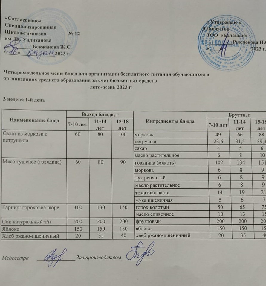 1-4 сынып және СУСН 5-11 сынып оқушыларына арналған бір мезгілдік ыстық тамақ ас мәзірі