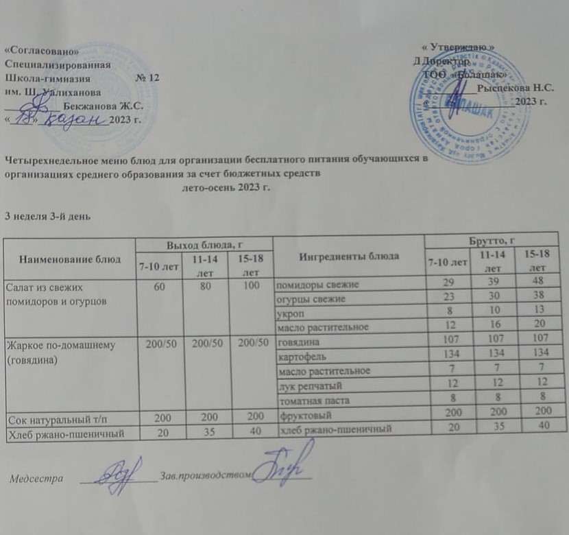 1-4 сынып және СУСН 5-11 сынып оқушыларына арналған бір мезгілдік ыстық тамақ ас мәзірі