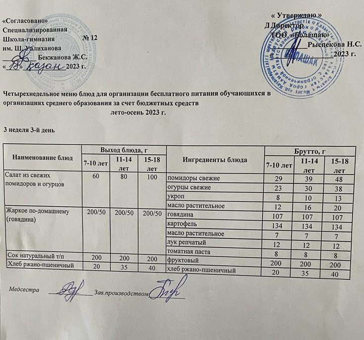 1-4 оқушылары және СУСН 5-11 сынып оқушыларына арналған бір мезгілдік ыстық тамақ ас мәзірі