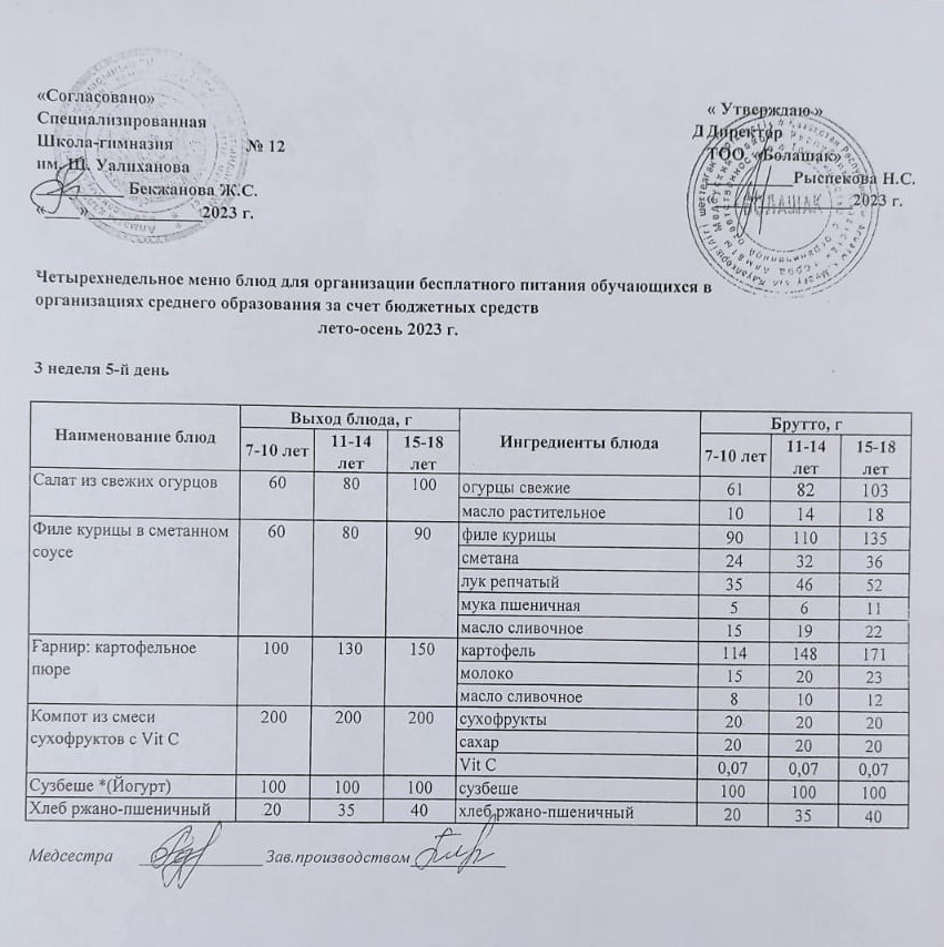 1-4 сынып және СУСН 5-11 сынып оқушыларына арналған бір мезгілдік ыстық тамақ ас мәзірі