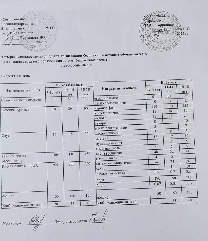 1-4 сынып және СУСН 5-11 сынып оқушыларына арналған бір мезгілдік ыстық тамақ ас мәзірі