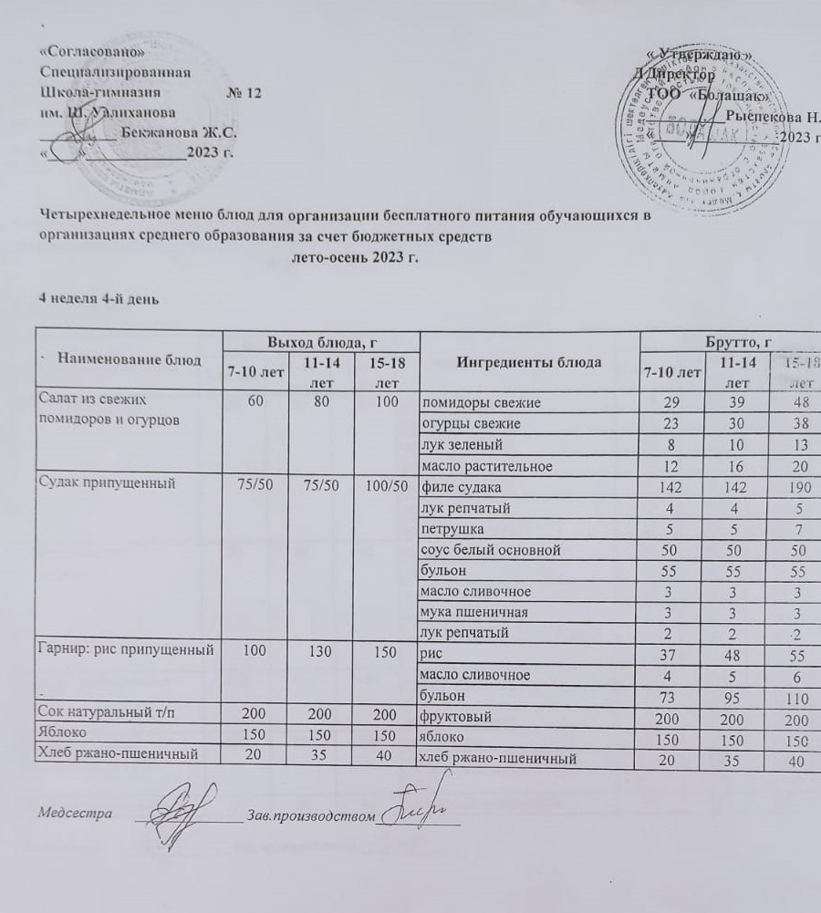 1-4 сынып және СУСН 5-11 сынып оқушыларына арналған бір мезгілдік ыстық тамақ ас мәзірі