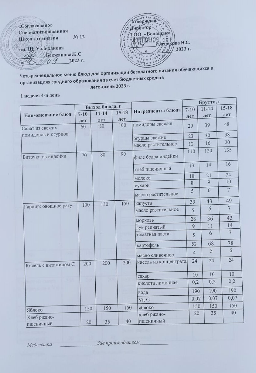 1-4 сынып және СУСН 5-11 сынып оқушыларына арналған бір мезгілдік ыстық тамақ ас мәзірі