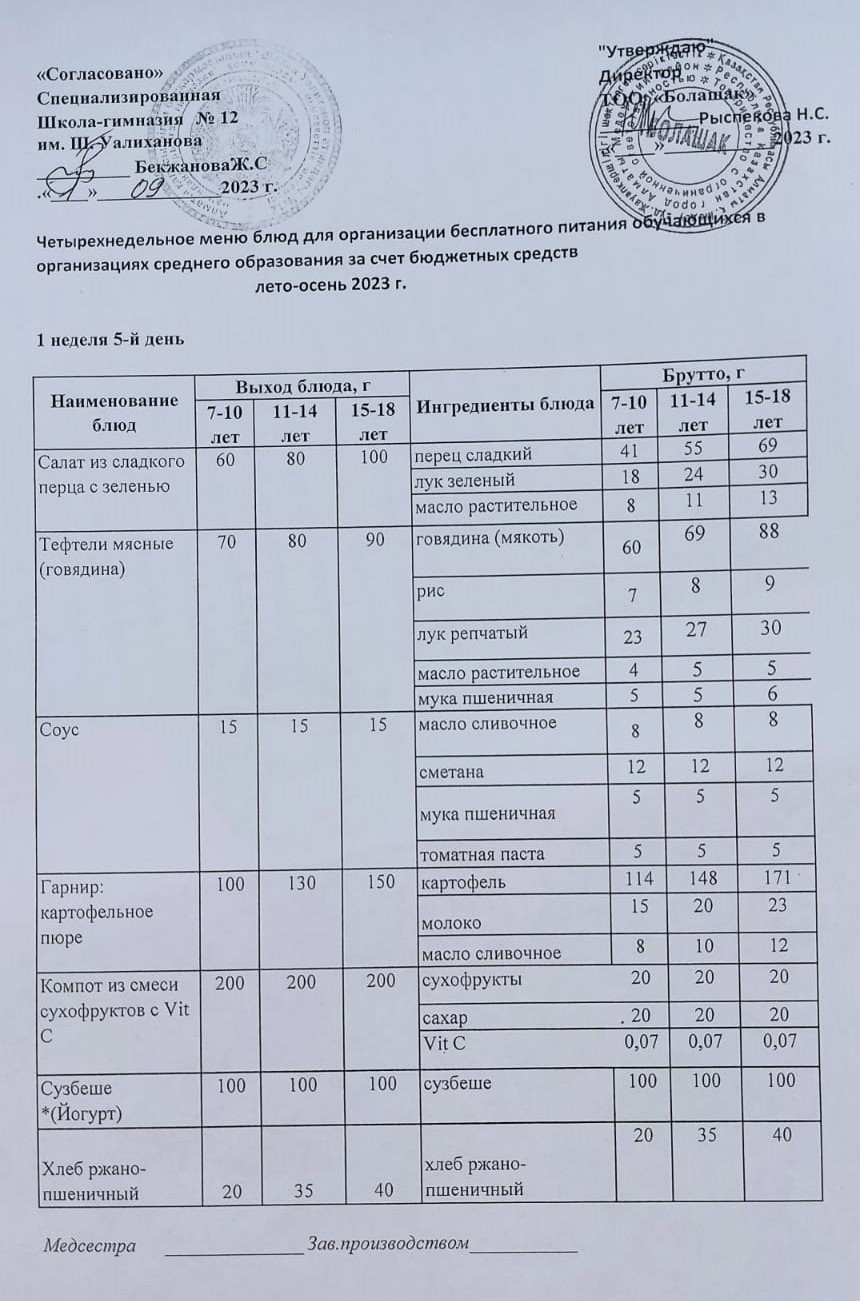 1-4 сынып және СУСН 5-11 сынып оқушыларына арналған бір мезгілдік ыстық тамақ ас мәзірі