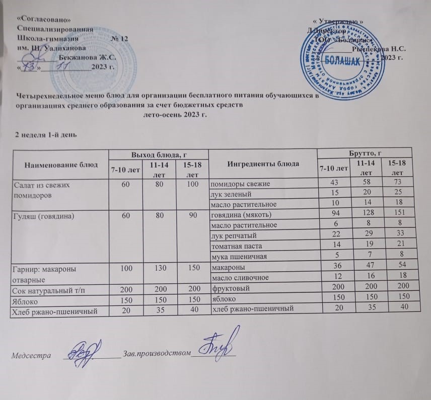 1-4 сынып және СУСН 5-11 сынып оқушыларына арналған бір мезгілдік ыстық тамақ ас мәзірі