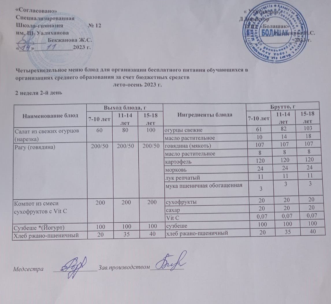 1-4 сынып және СУСН 5-11 сынып оқушыларына арналған бір мезгілдік ыстық тьамақ ас мәзірі