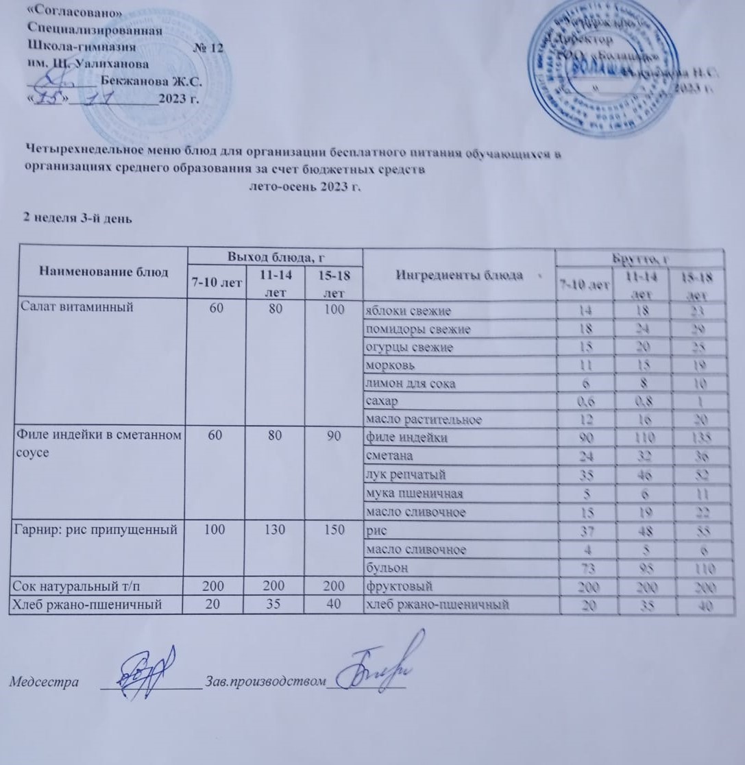 1-4 сынып және СУСН 5-11 сынып оқушыларына арналған бір мезгілдік ыстық тамақ ас мәзірі