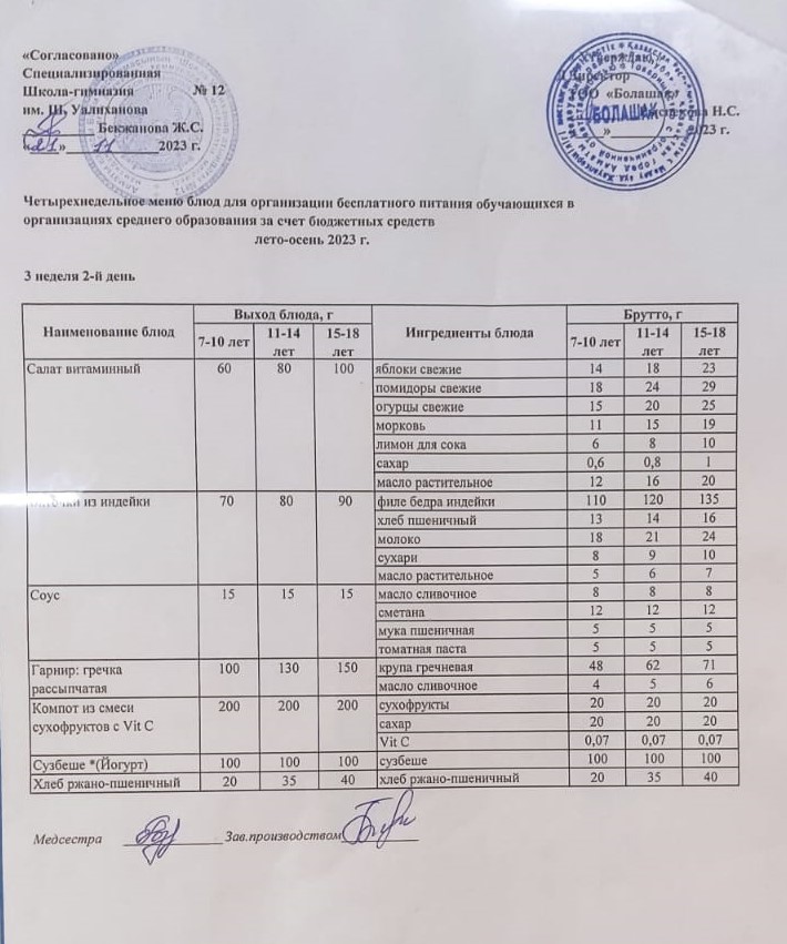 1-4 сынып және СУСН 5-11 сынып оқушыларына арналған бір мезгілдік ыстық тамақ ас мәзірі