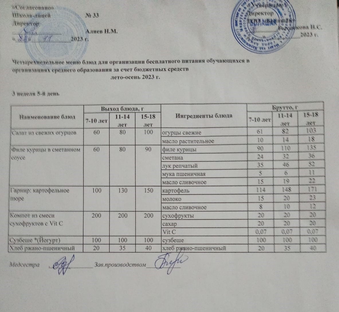 1-4 сынып және СУСН 5-11 сынып оқушыларына арналған бір мезгілдік ыстық тамақ ас мәзәрә