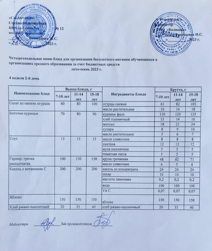 1-4 сынып және СУСН 5-11 сынып оқушыларына арналған бір мезгілдік ыстық тамақ ас мәзірі