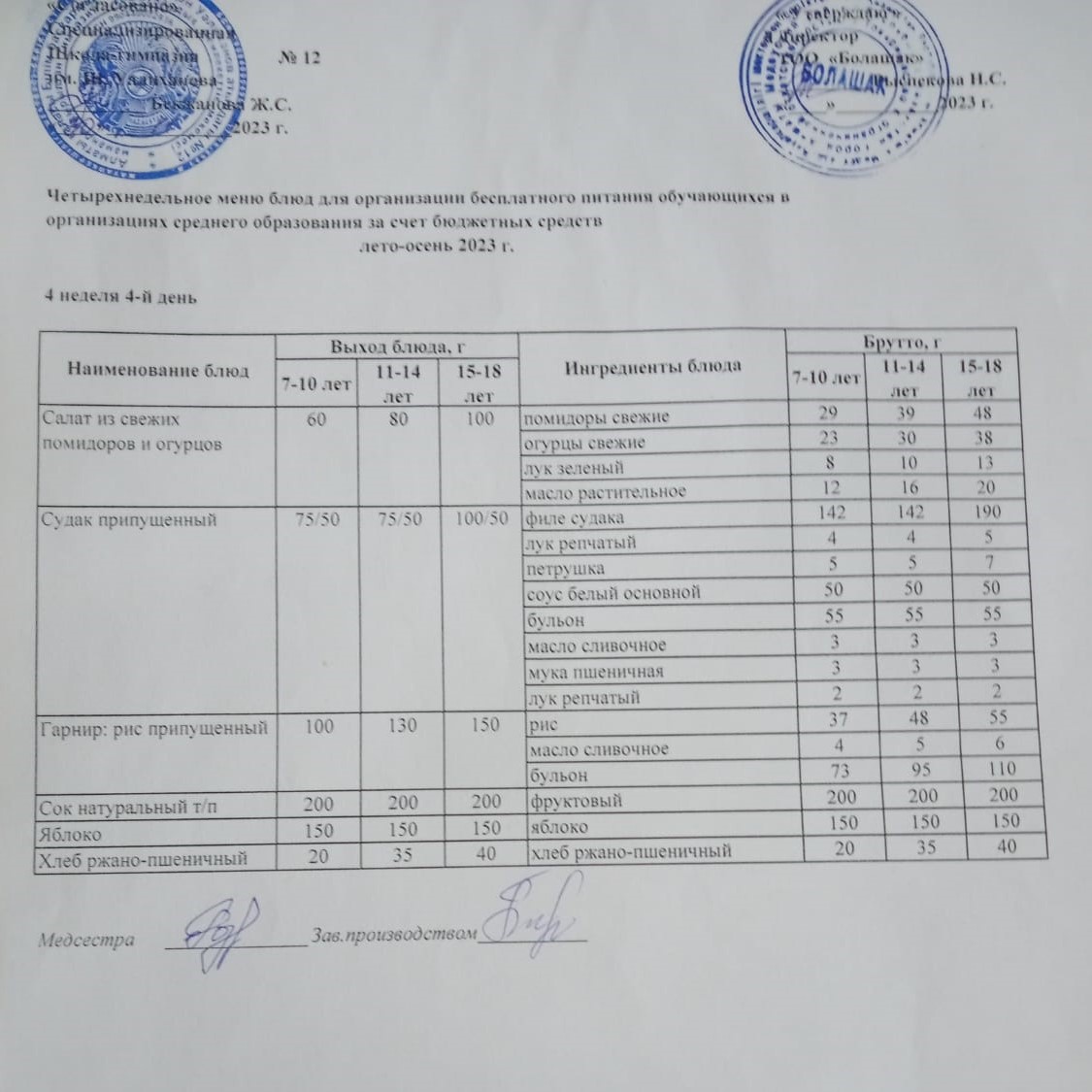 1-4 сынып және СУСН 5-11 сынып оқушыларына арналған бір мезгілдік ыстық тамақ ас мәзірі