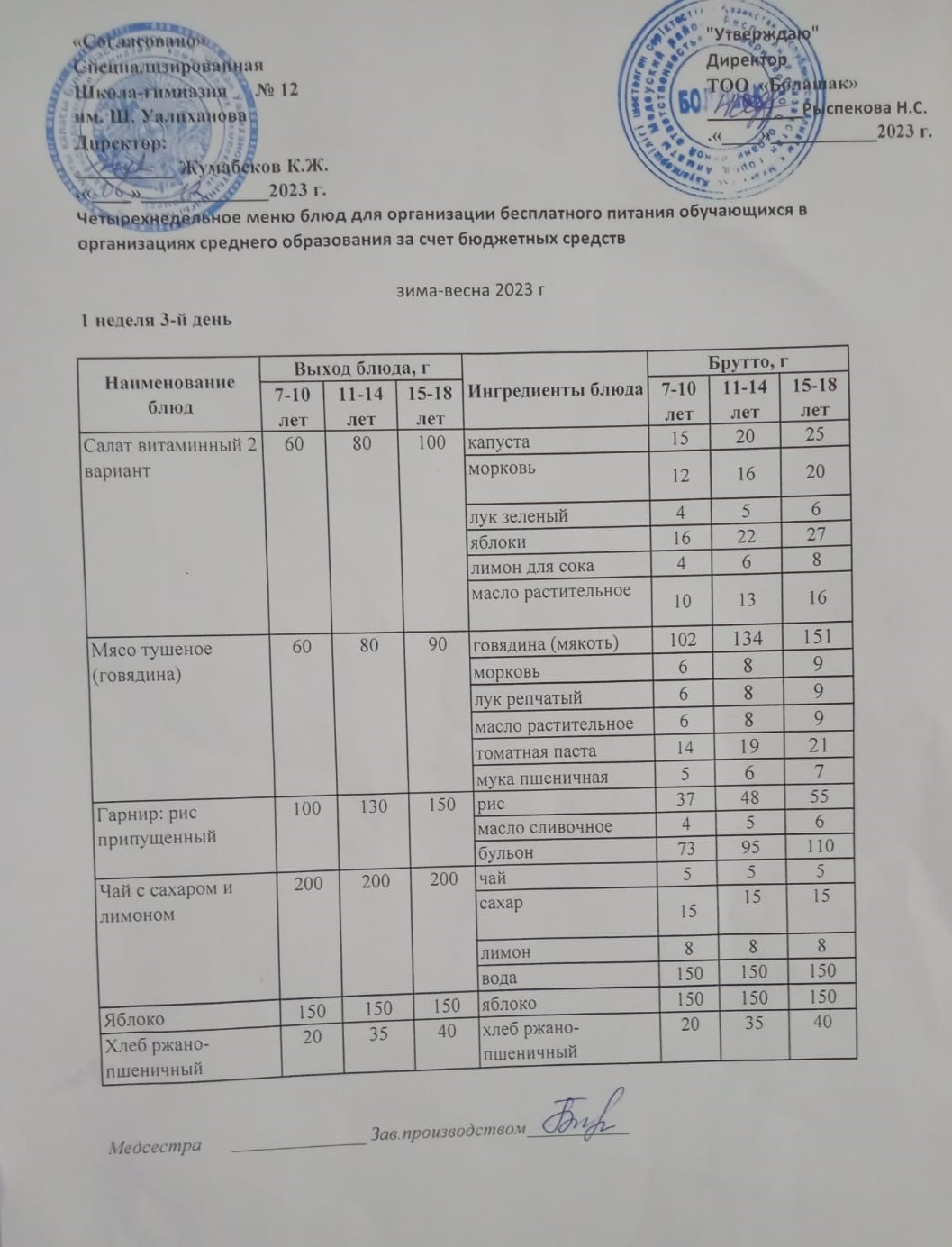 1-4 сынып және СУСН 5-11 сынып оқушыларына арналған бір мезгілдік ыстық тамақ ас мәзірі