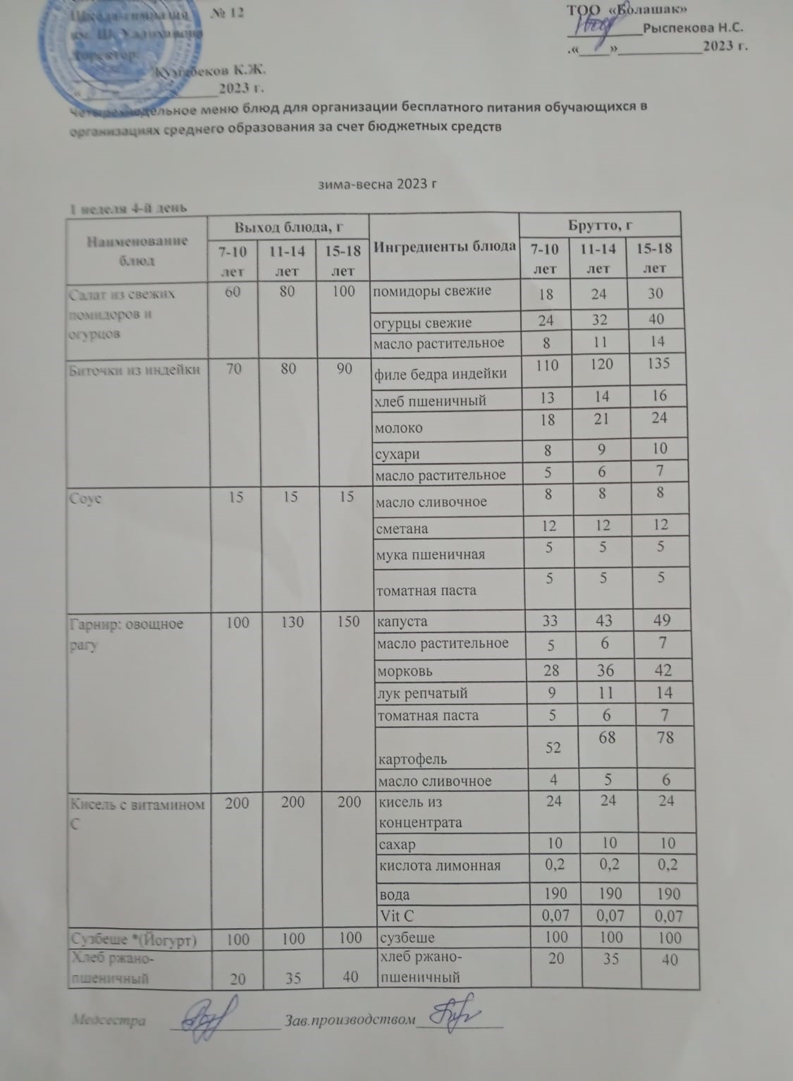 1-4 сынып және СУСН 5-11 сынып оқушыларына арналған бір мезгілдік ыстық тамақ ас мәзірі