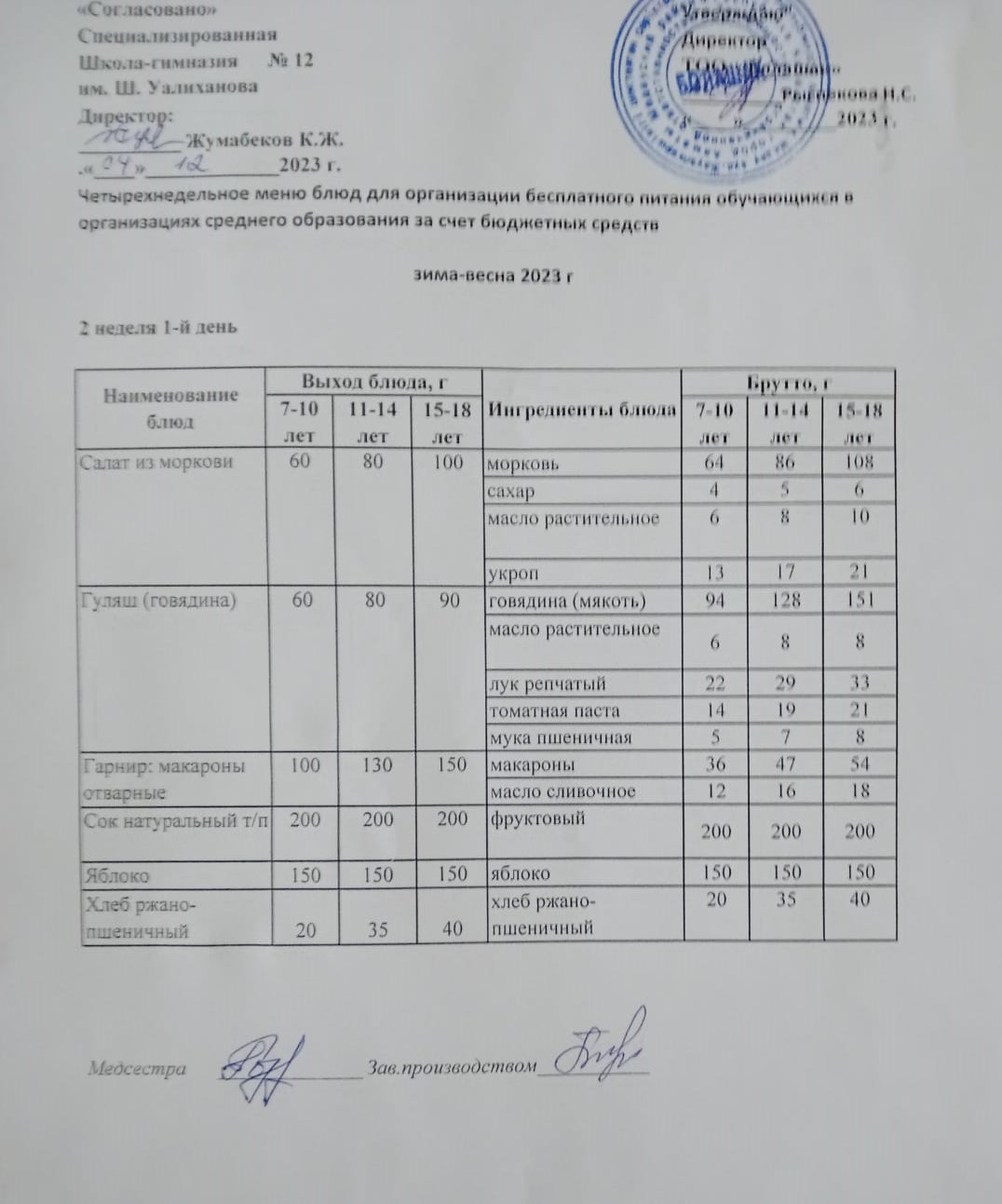 1-4 сынып және СУСН 5-11 сынып оқушыларына арналған бір мезгілдік ыстық тамақ ас мәзірі