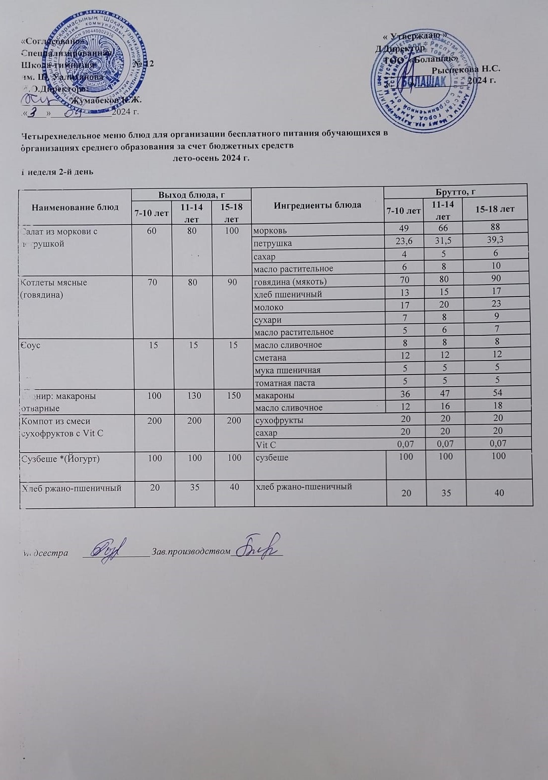 1-4 және СУСН 5-11 сынып оқушыларына арналған бір мезгілдік ыстық тамақ мәзірі