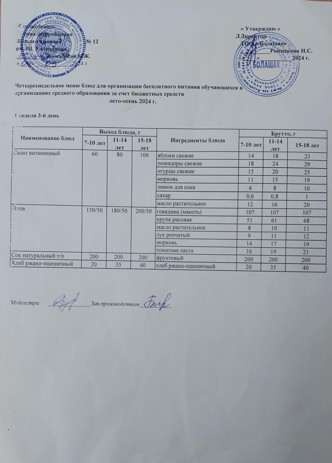 1-4және СУСН 5-11сынып оқушылары үшін бір мезгілдік ыстық тамақ ас мәзірі