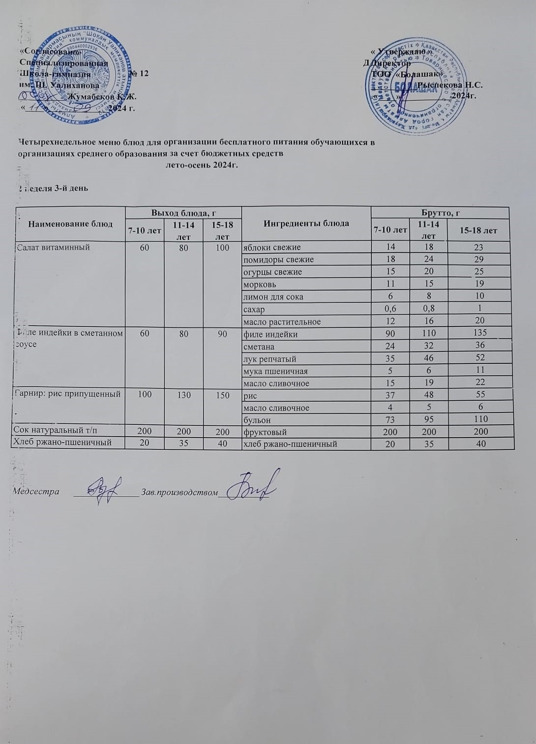 1-4 және СУСН 5-11 сынып оқушыларына арналған ыстық тамақ ас мәзірі