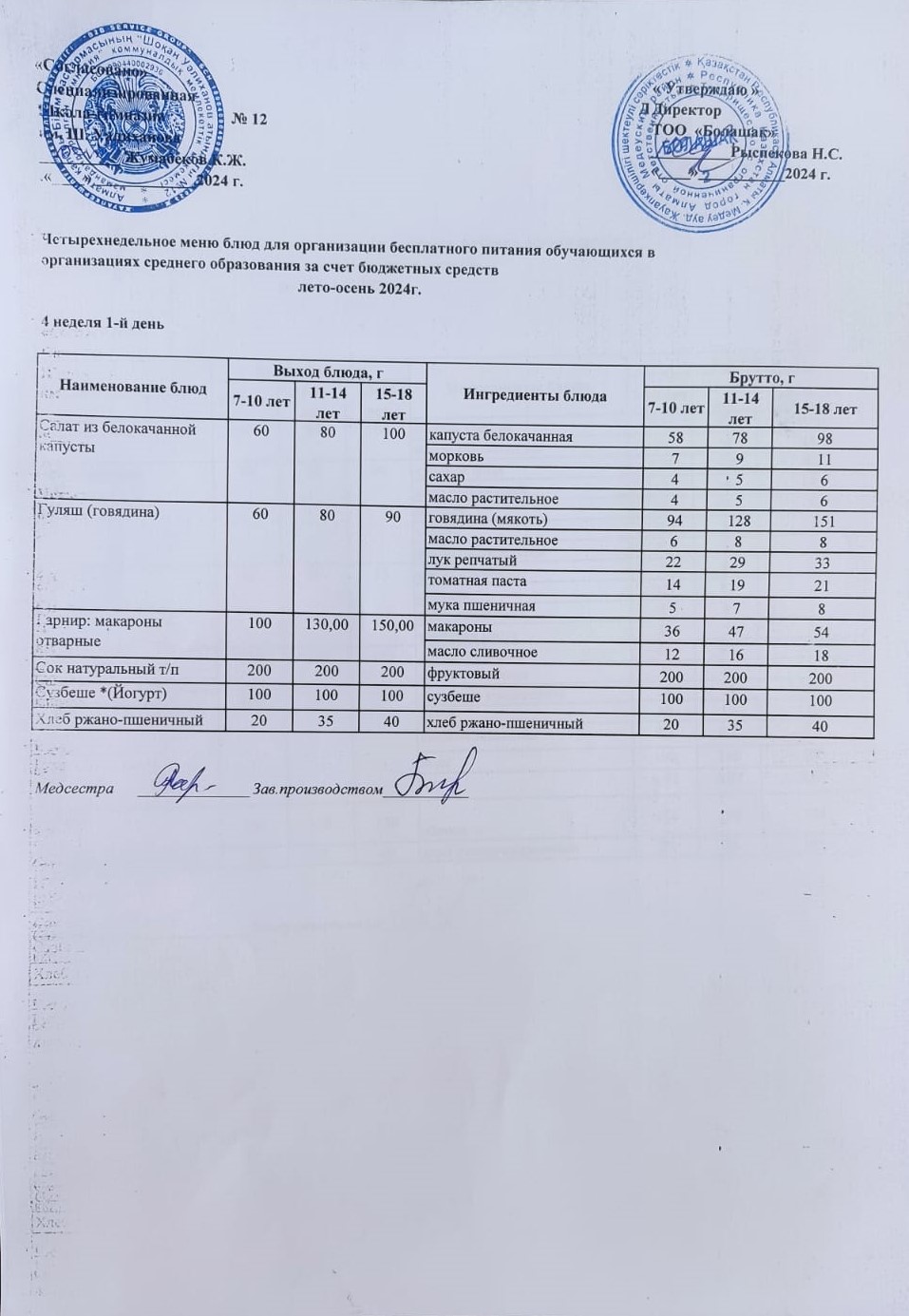 1-4 және СУСН 5-11 сынып оқушыларына арналған бір мезгілдік ыстық тамақ ас мәзірі