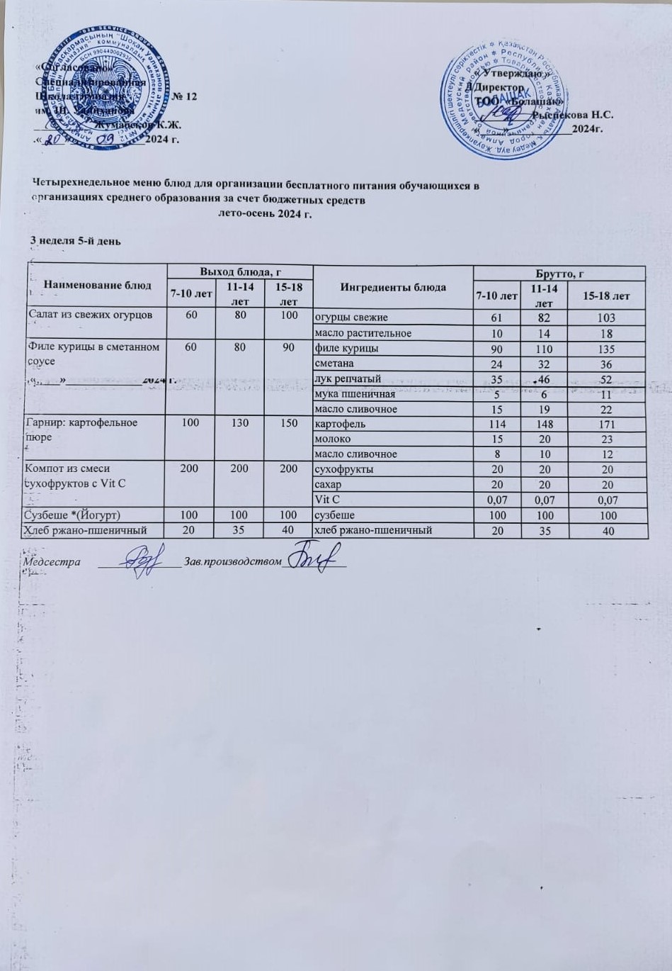 1-4 және СУСН 5-11 сынып оқушыларына арналған ыстық тамақ ас мәзірі