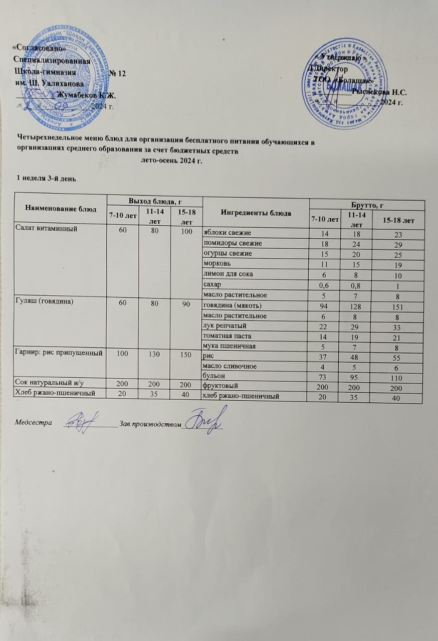 1-4 және СУСН 5-11 сынып оқушыларына арналған ыстық тамақ ас мәзірі