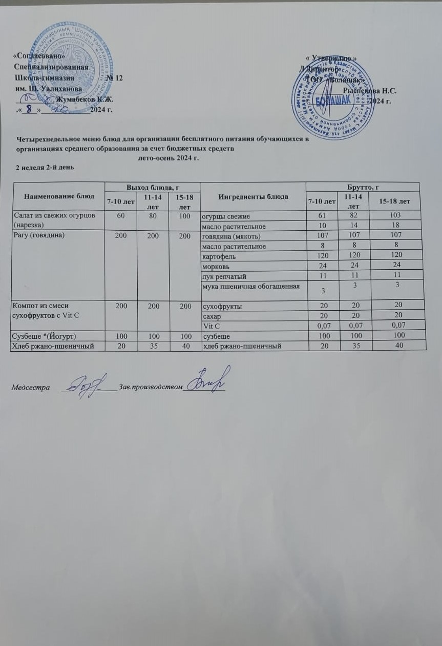 1-4 сынып және СУСН 5-11 сынып оқушыларына арналған ыстық тамақ ас мәзірі