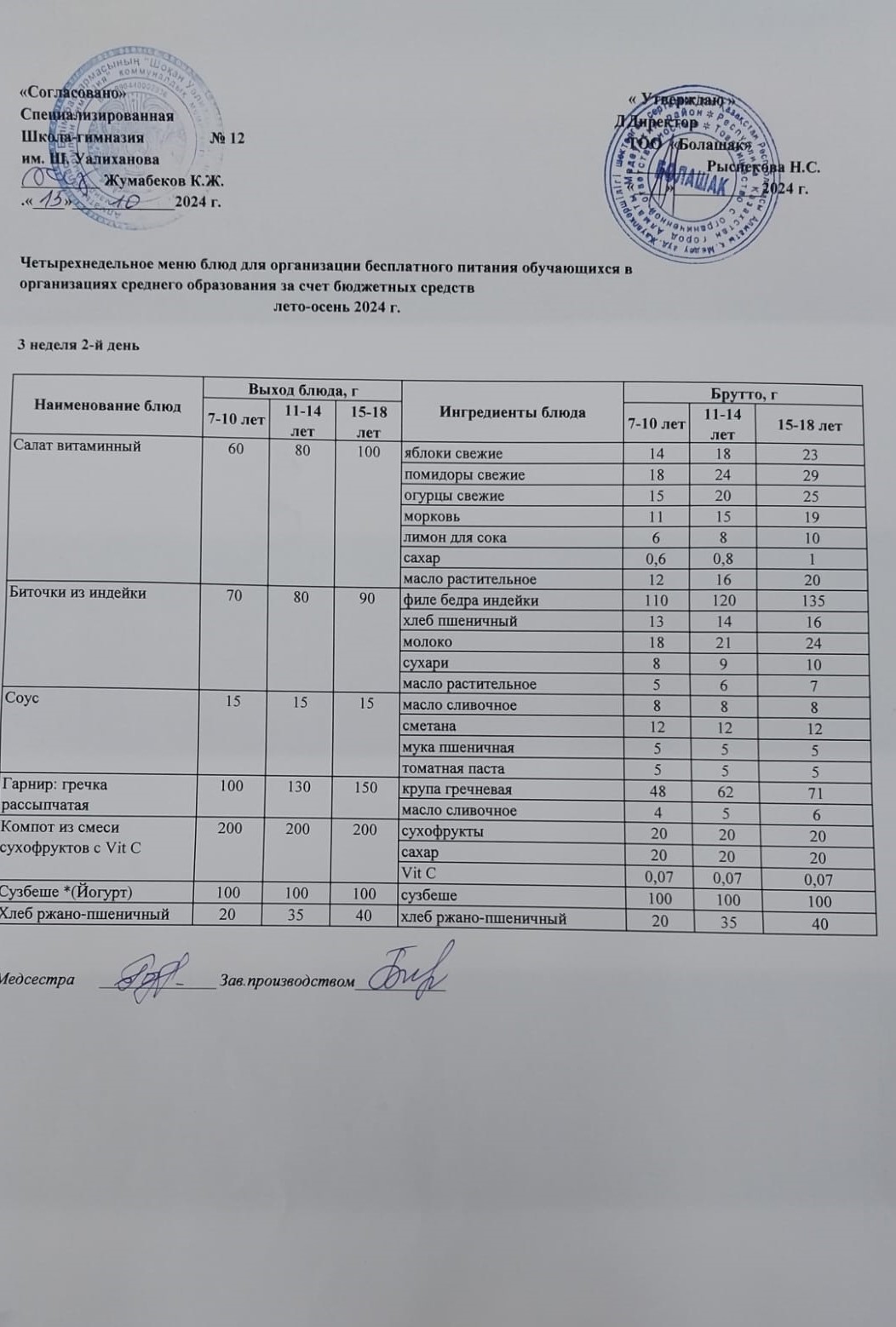 1-4 және СУСН 5-11 сынып оқушыларына арналған ыстық тамақ ас мәзірі