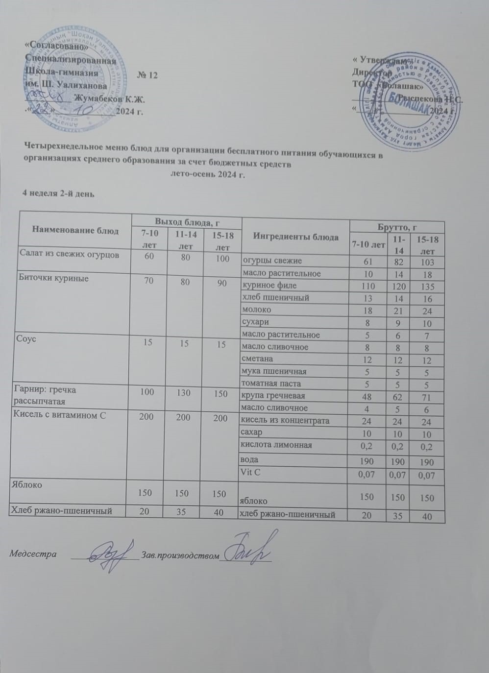 1-4 және СУСН 5-11 сынып оқушыларына арналған бір мезгілдік ыстық тамақ ас мәзірі