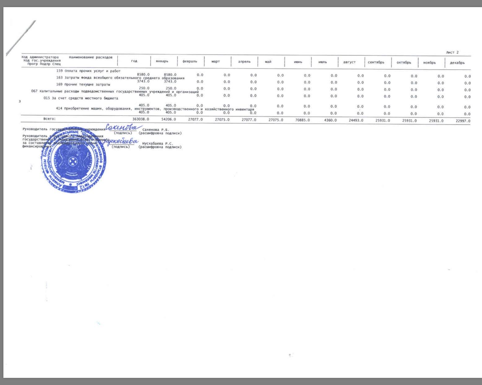 План финансирования по платежам и по обязательствам 