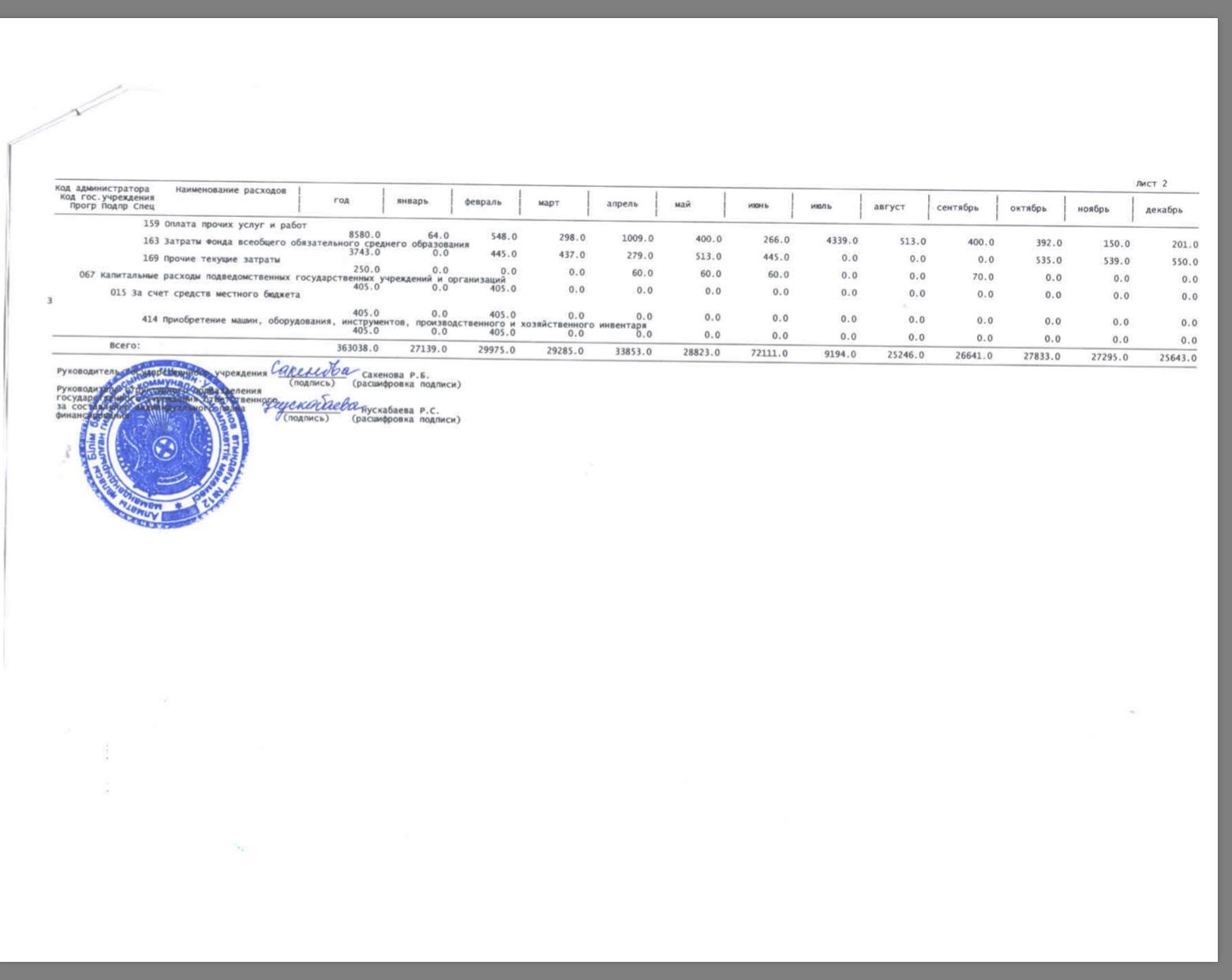 План финансирования по платежам и по обязательствам 