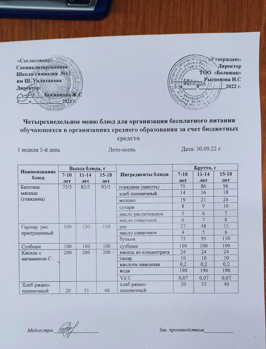 Тегін тамақтанатын 1-4 сынып оқушыларының бір мезгілді ыстық тамақ мәзірі
