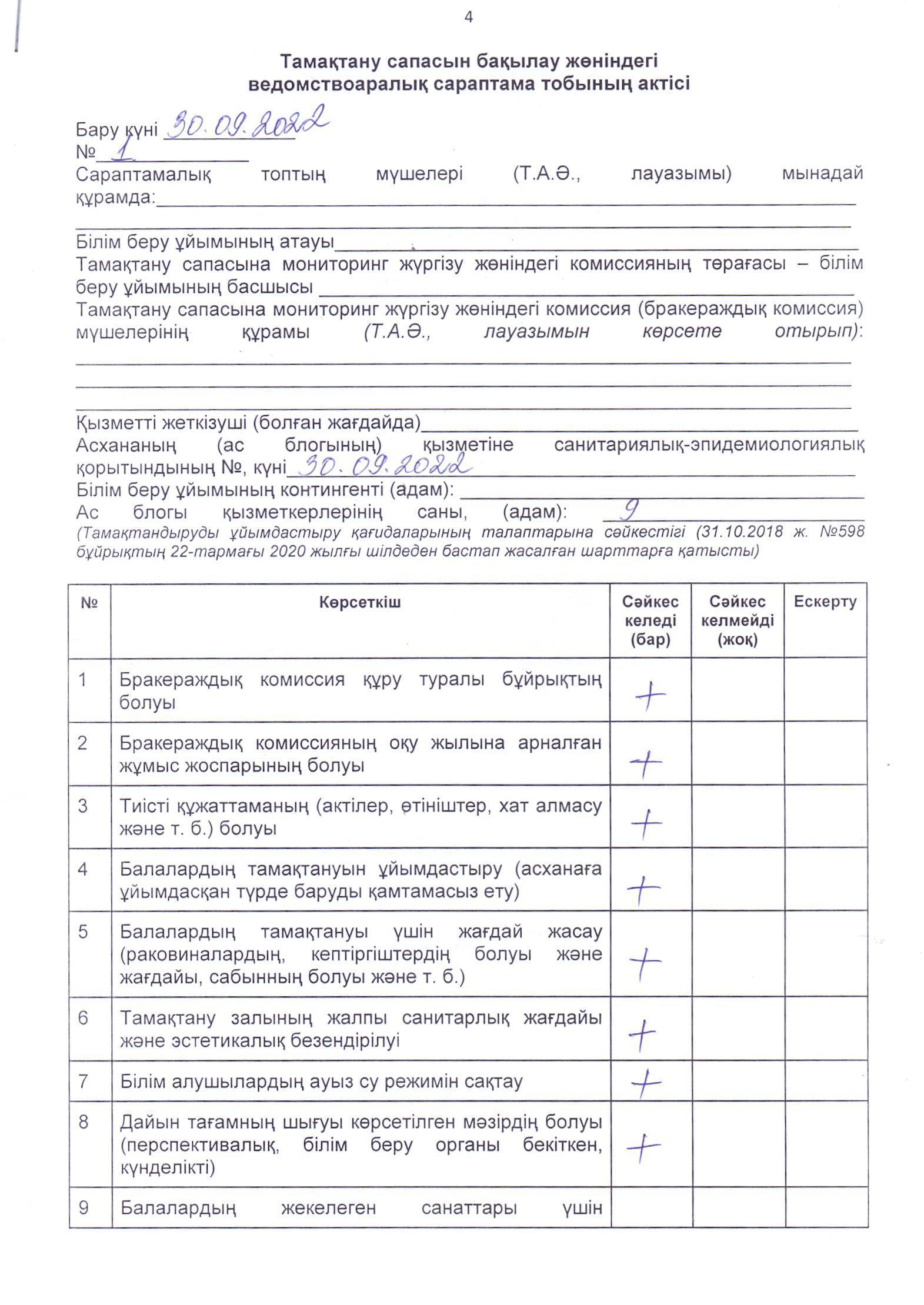 Тамақтану сапасын бақылау жөніндегі ведомствоаралық сараптама тобының актісі